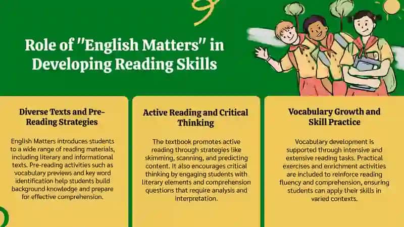 Recommendations for reading texts given in textbook "English Matters" 4