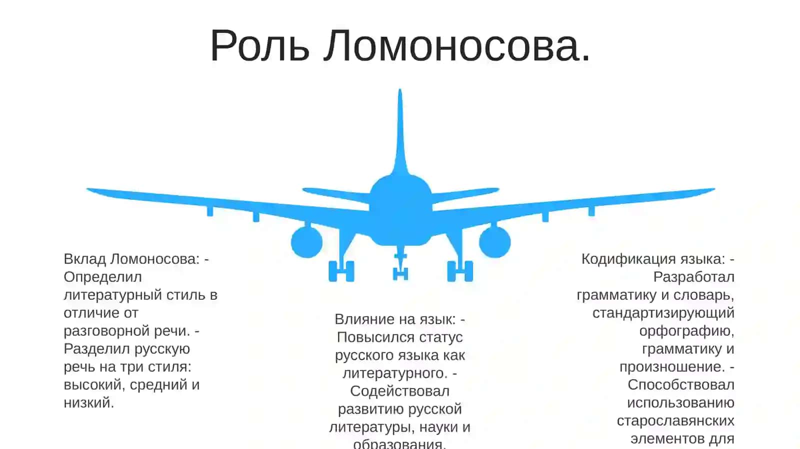Второй Этап Кодификации Русского Литературного Языка 4