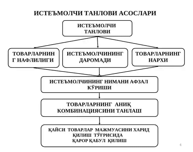 ИСТЕЪМОЛЧИТАНЛОВИ НАЗАРИЯСИ 4