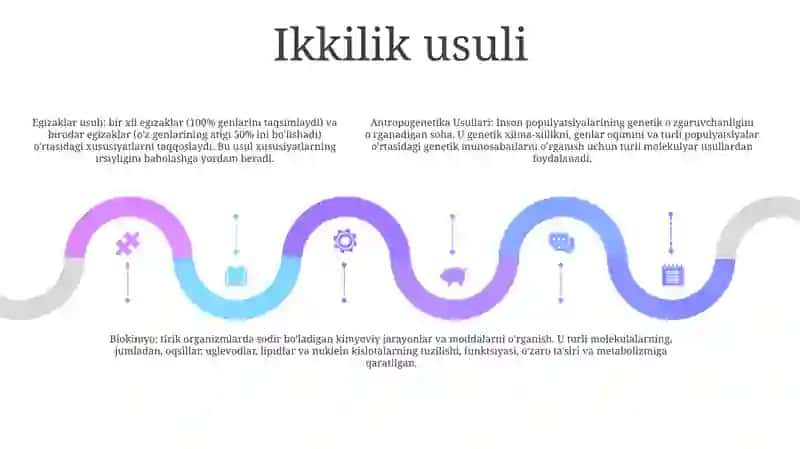 Antropogenetika Usullari Shajara Usuli Egizaklar Usuli 4