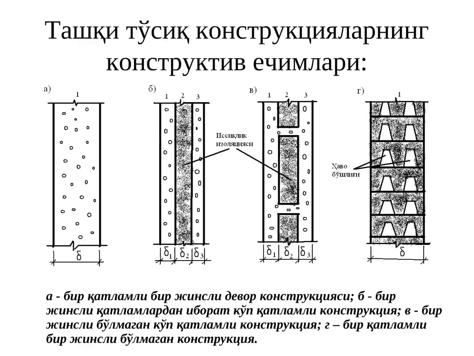 ТАШҚИ ТЎСИҚ КОНСТРУКЦИЯЛАРИДА ҚИШДА СТАЦИОНАР ИССИҚЛИК ОҚИМИ ШАРОИТИДАГИ ИССИҚЛИК УЗАТИЛИШИ 4