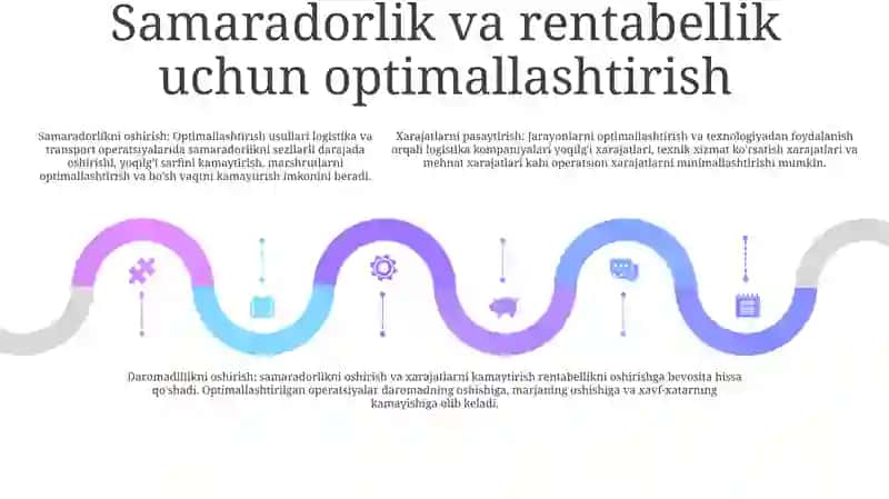 Logistik Transport-Texnologik Tizimlarning Iqtisodiy Samarasi 4