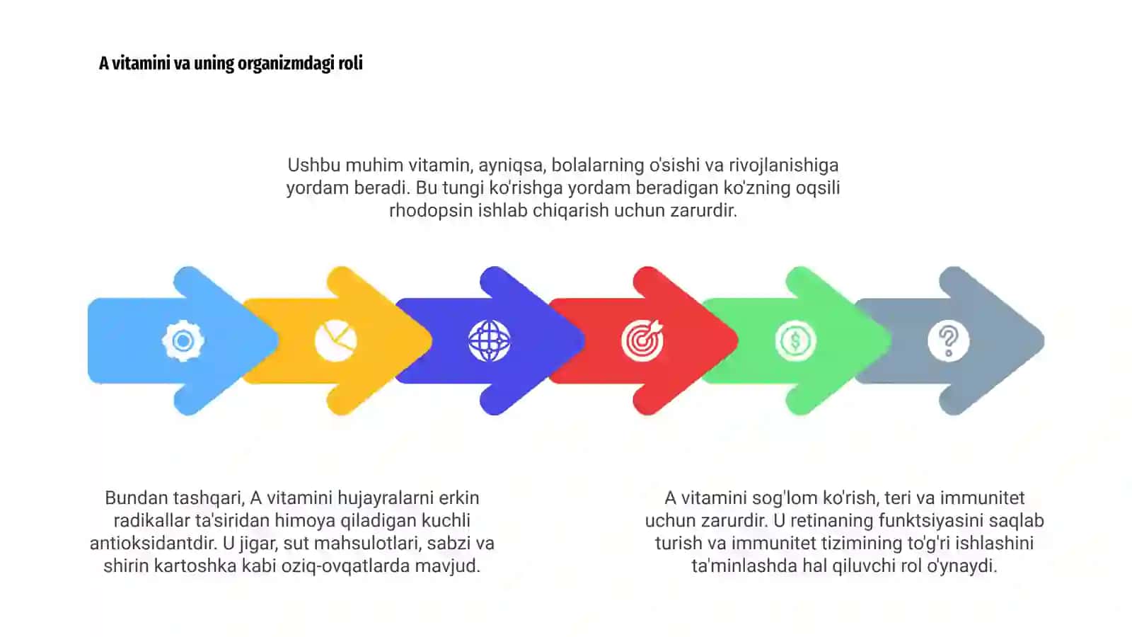 Vitaminlar va ularning vazifalari 4
