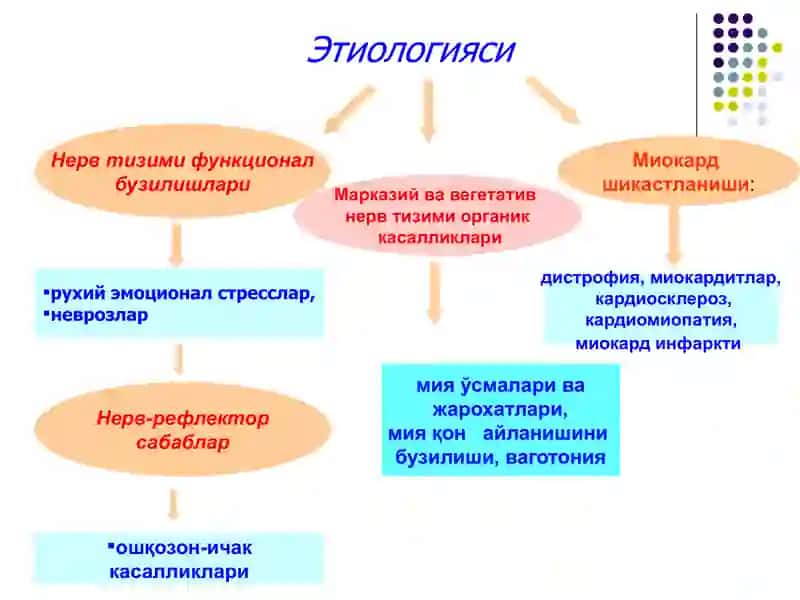Тўсатдан ўлим.Уаш тактикаси 4
