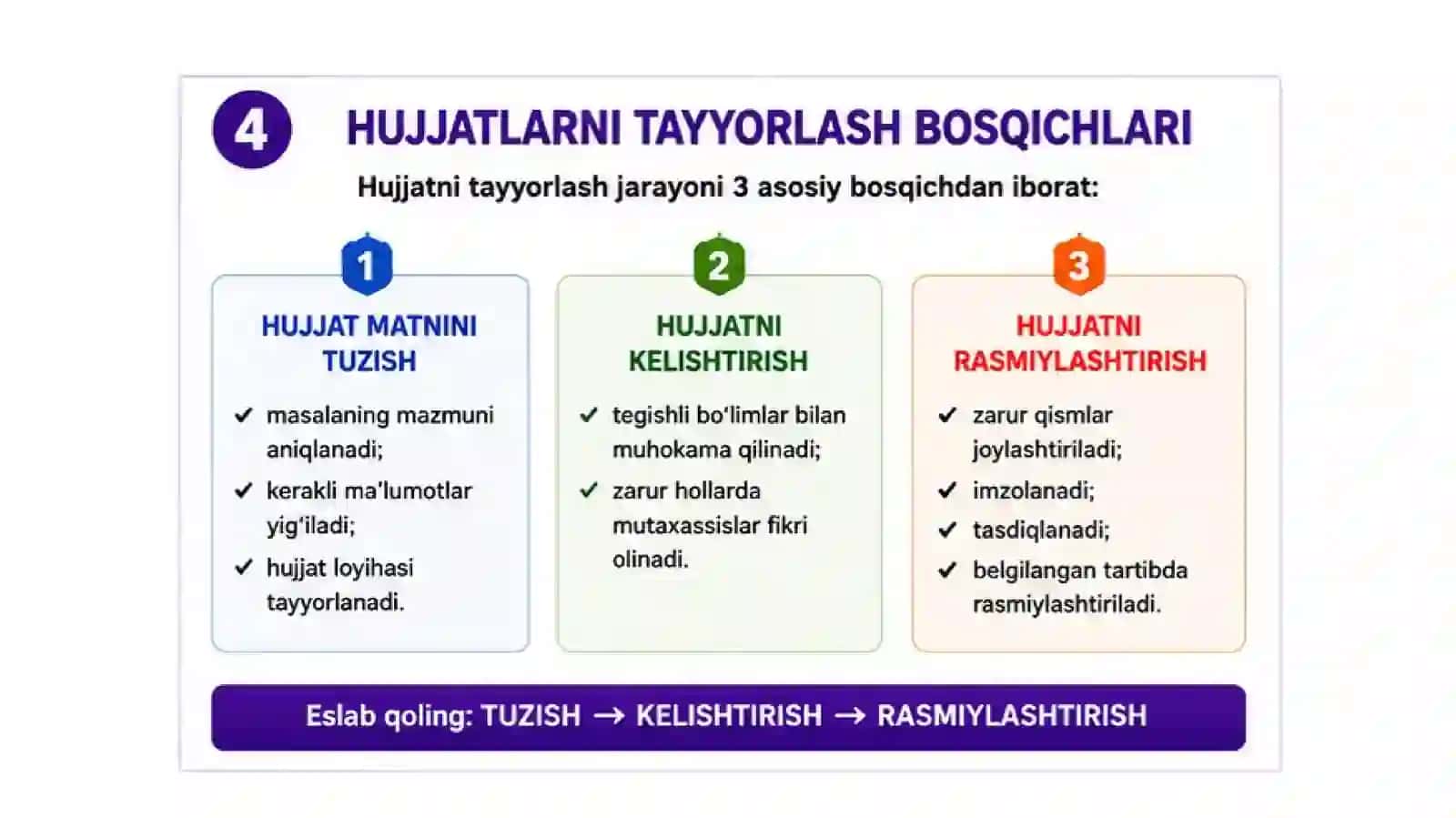 Biznes hujjatlarini to‘g‘ri tayyorlash va ularga qo‘yiladigan talablar 4