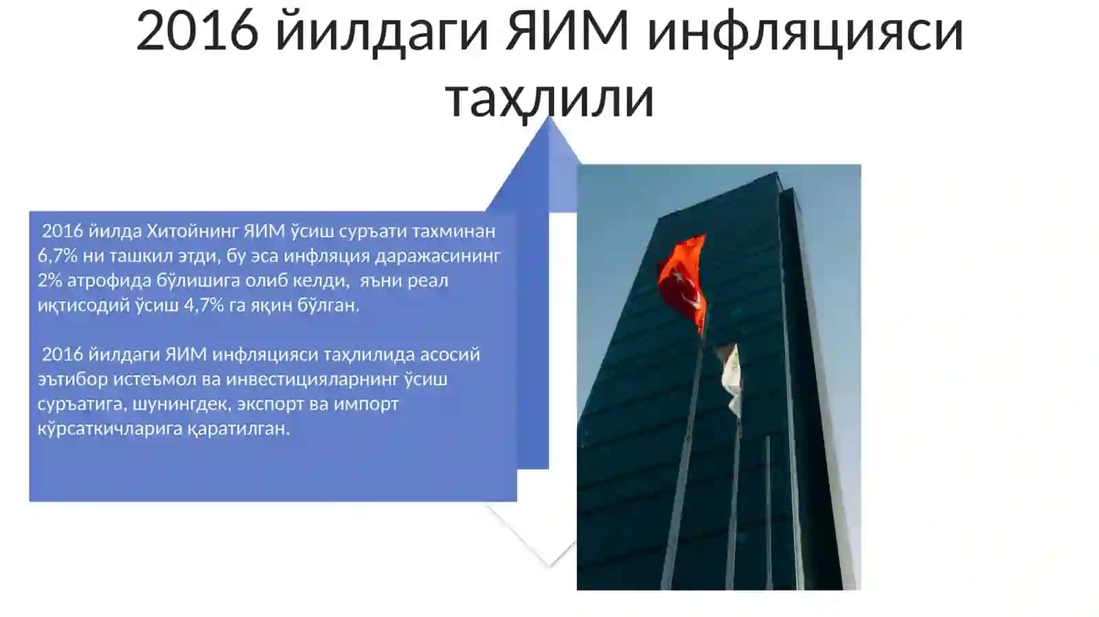 Xitoy YaIM 2015yil 2020yilgach inflatsa darajasi 4