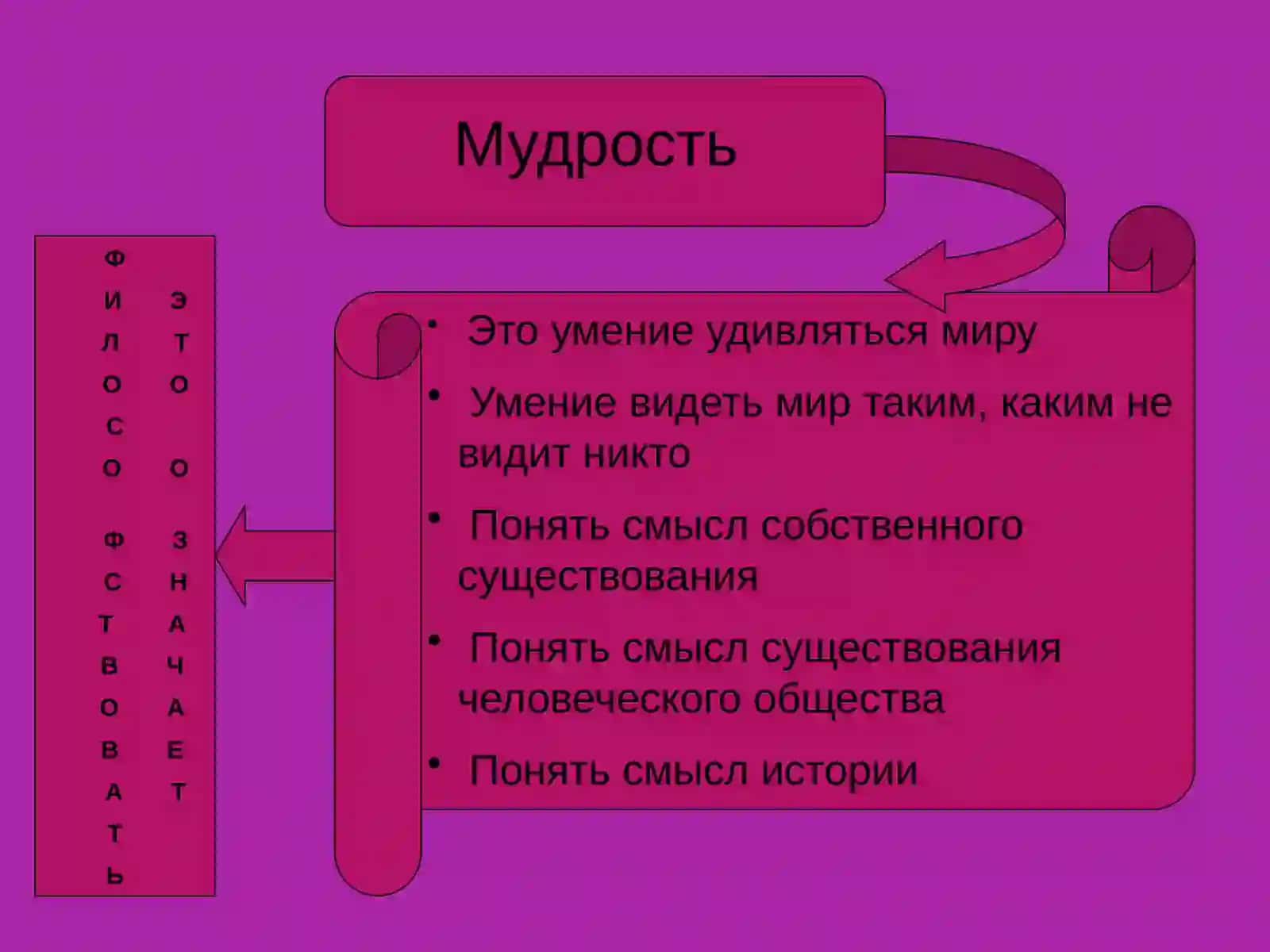 Философия общество и человека 4