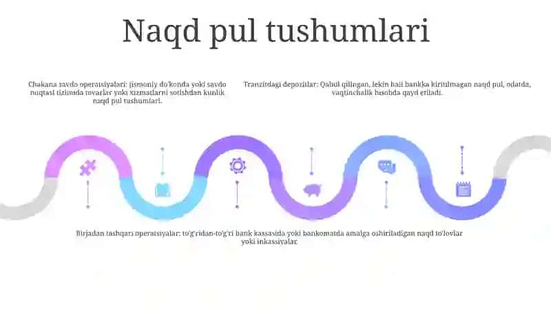Banklarda Kassa Operatsiyalarning Buxgalteriya Hisobi 4