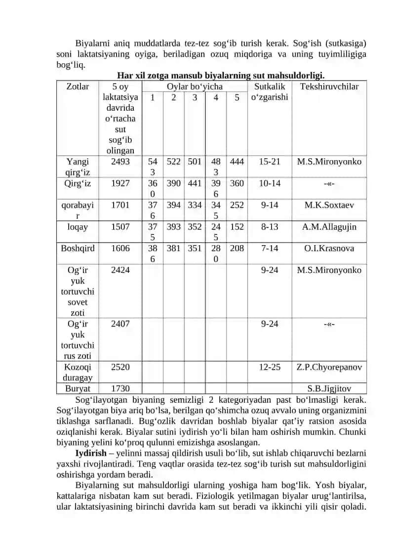 Otlarning go'sht va sut mahsuldorligini hisobga olgan mashg'ulot 4
