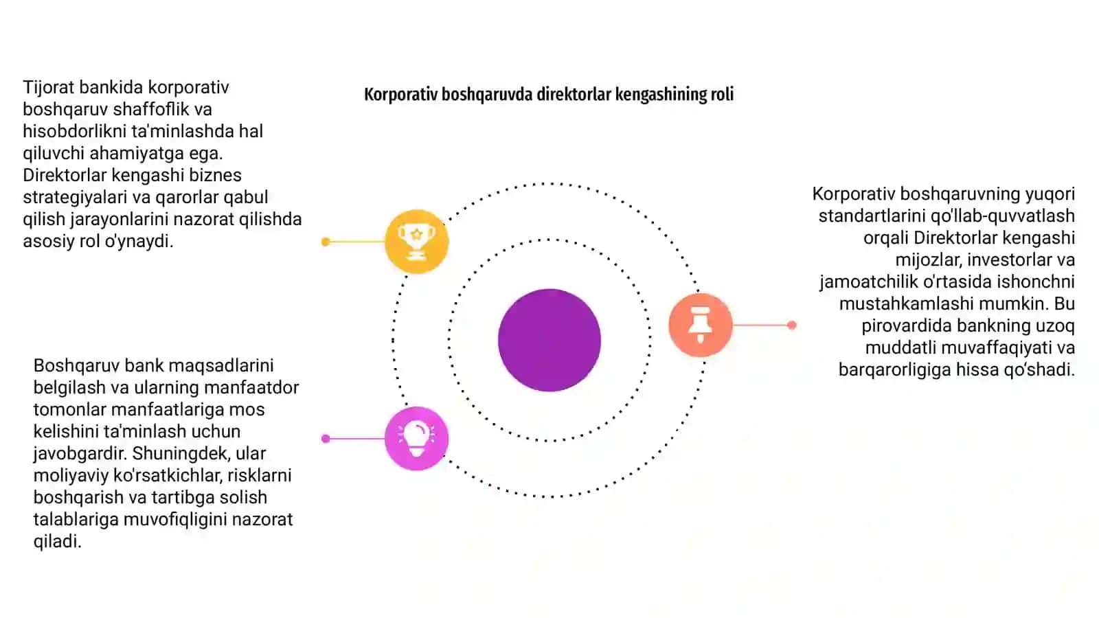 Korporativ boshqaruv Tijorat bankida 4