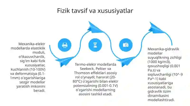 Modellashtirish usullari:mexano-elektrik,mexano-gidravik,va issiqlik-elektrik usullar 4