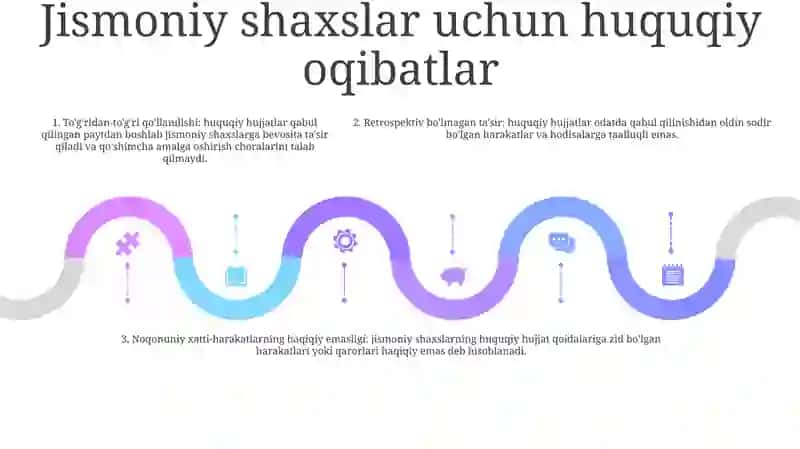 Normativ Huquqiy Hujjatlarning Shaxslarga Nisbatan Amal Qilishi 4