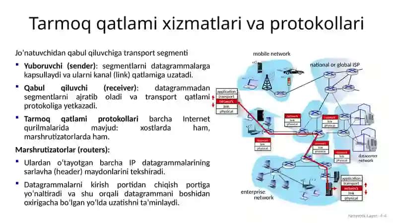 Tarmoq sathi vazifalari va protokollari 4