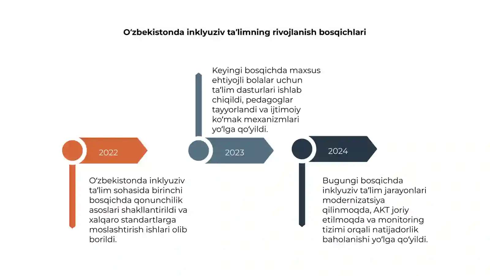 Inklyuziv taʼlimning meyoriy-huquqiy bazasini tahlil qilish 4