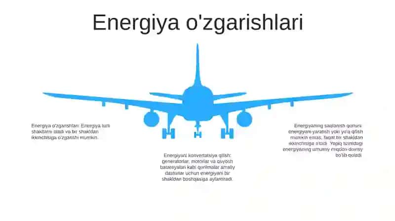 Energiyani Saqlanish Va Aylanish Qonuni 4