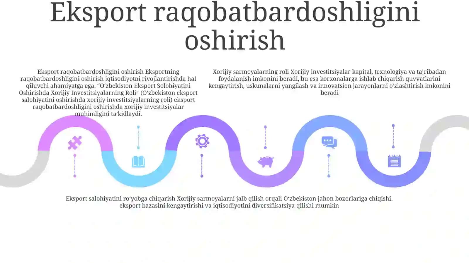 Xorijiy Investitsiyalar va Eksport Salohiyati 4