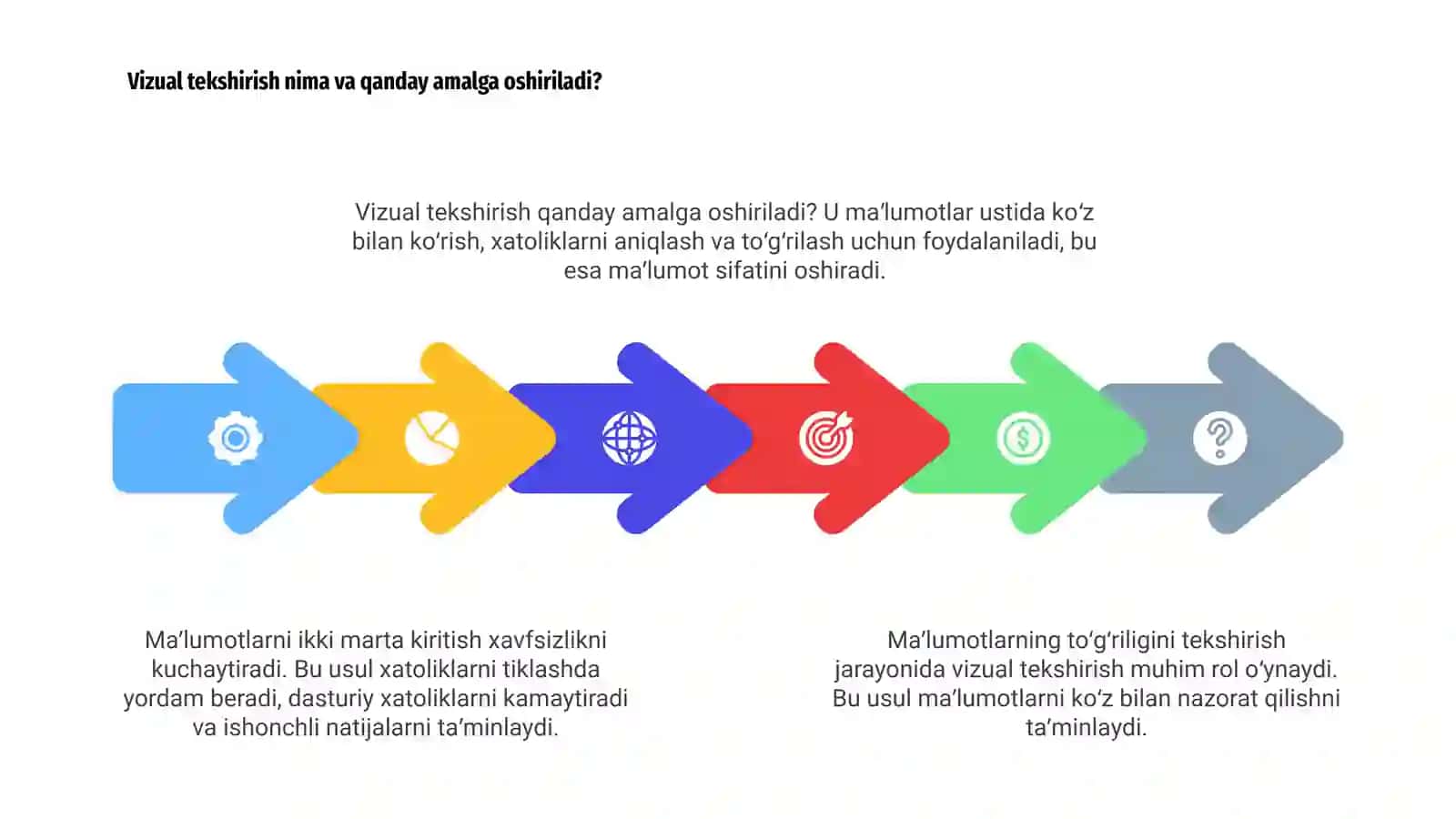 Maʼlumotlarning toʻgʻriligini tekshirish vizual tekshirish va maʼlumotlarni ikki marta kiritish 4