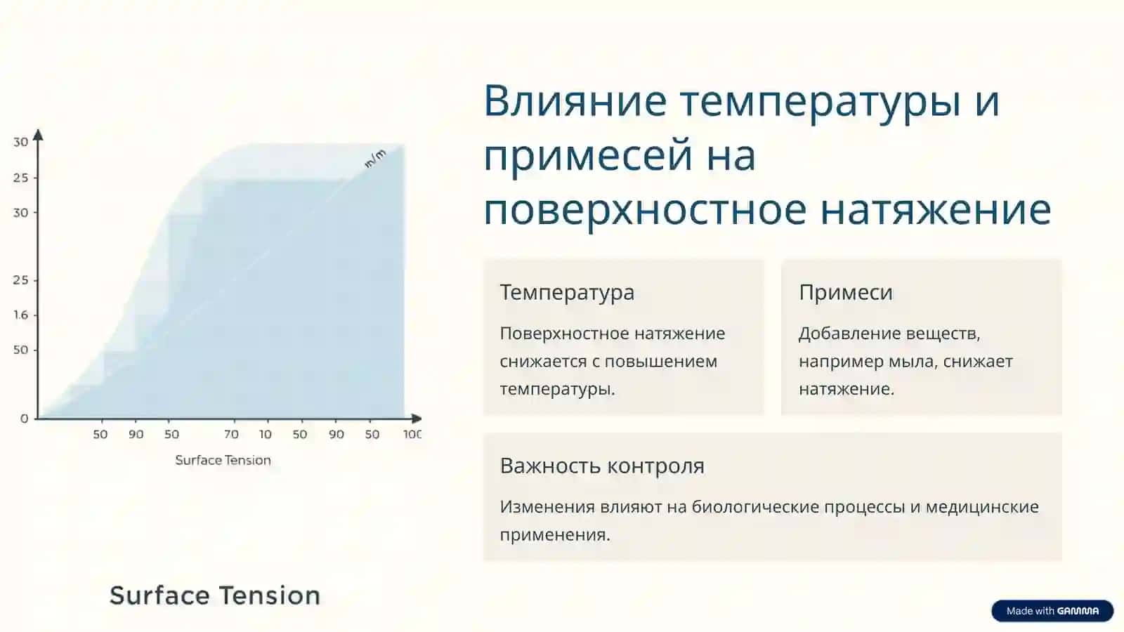 Явление поверхностного натяжения и использование в медицине. Воздух и газовая эмболия 4