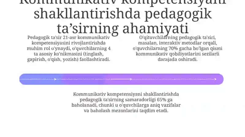 Pedagogik ta'sir ko'rsatish kommunikativ qobiliyatning asosiy usuli sifatida 4