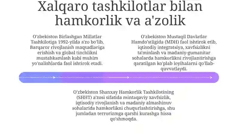 O'zbekiston va jahon hamjamiyati 4
