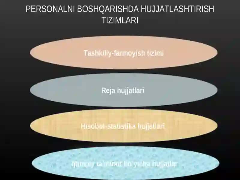 KADRNI BOSHQARISH XIZMATIDA ISH YURITISHNING MOHIYATI 4