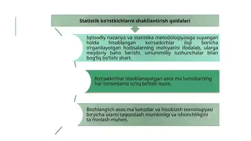 Statistik ko‘rsatkichlar 4