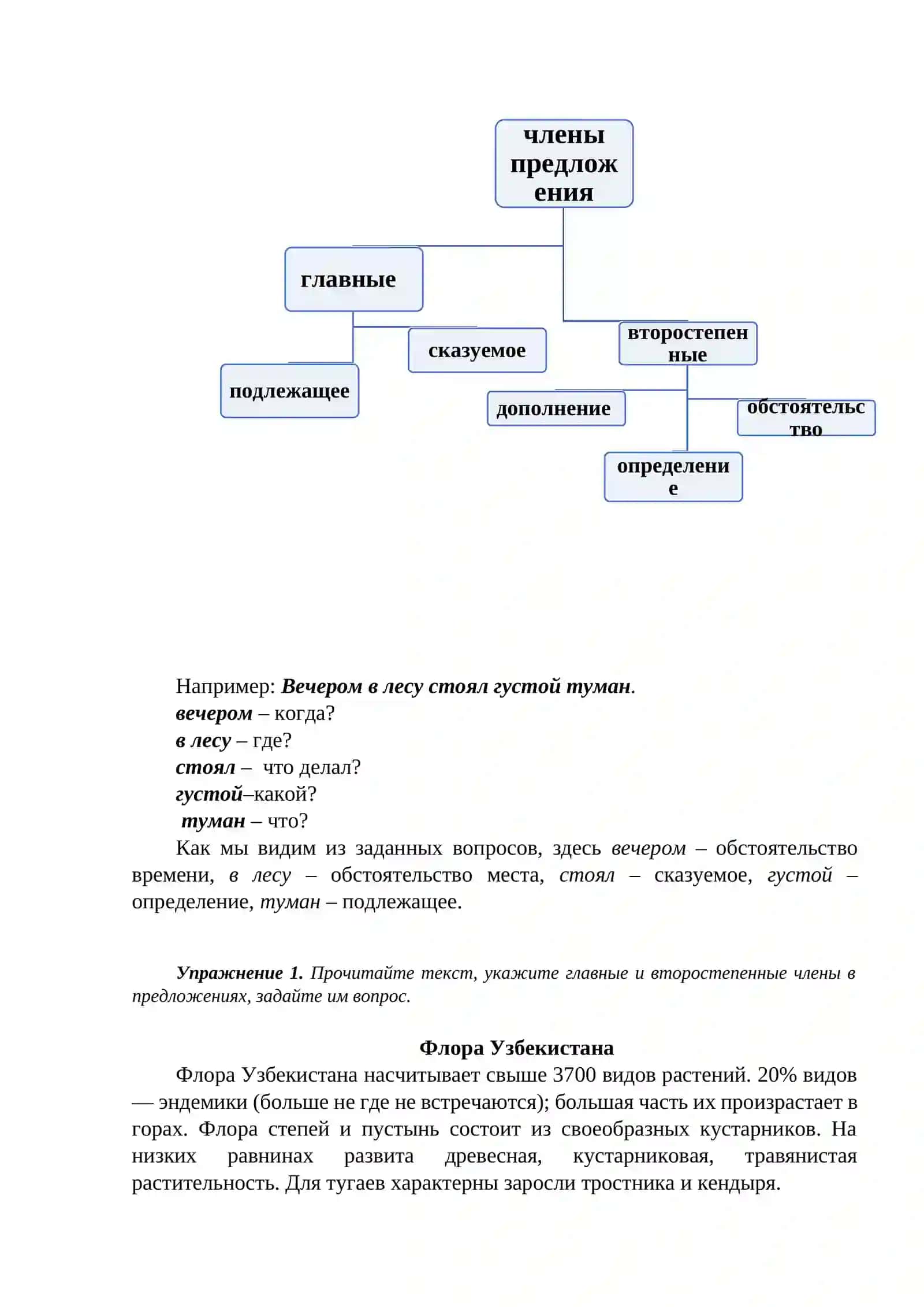 МОЯ ПРОФЕССИЯ БОНИТЁР 4