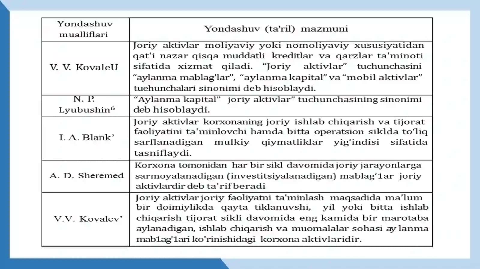 Joriy aktivlar auditi 4