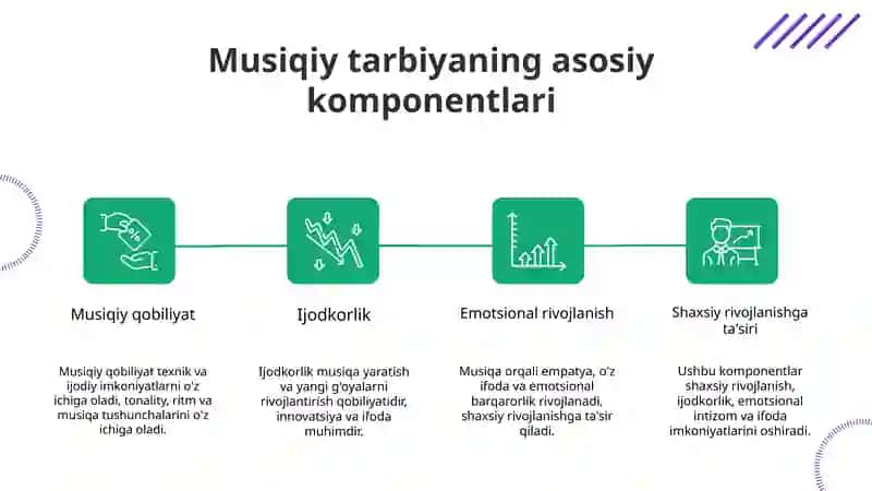 Musiqiy tarbiyaning bolalar shaxsiy rivojiga ta’siri: tahliliy adabiyot sharhi 4