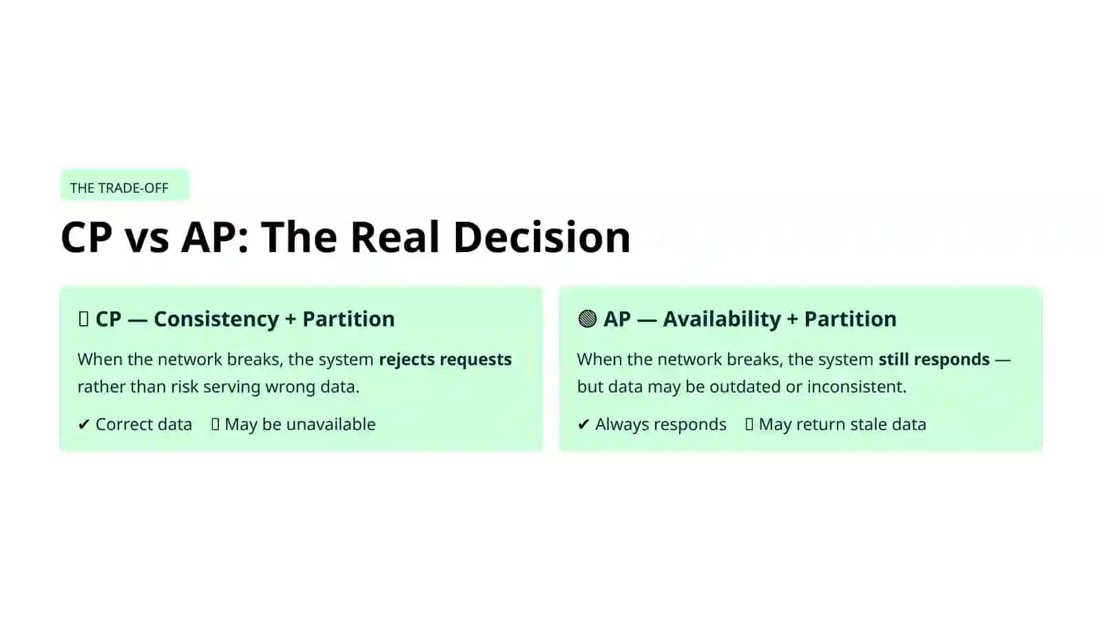 CAP Theorem: A Real Understanding 4