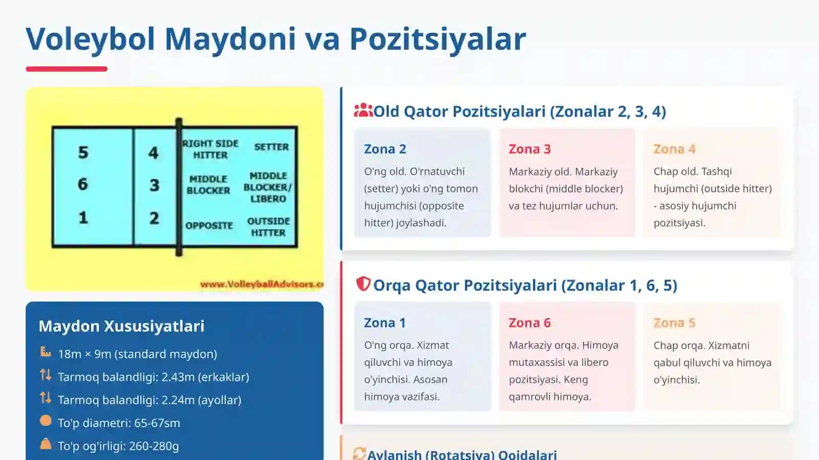 Voleybol oʻyinida harakatlanish va to'pni boshqarish texnik usullarini o'rganish 4