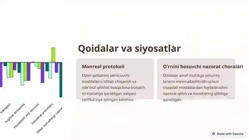 Ozon qatlamini yemiruvchi moddalarning xossalarini o‘rganish 4