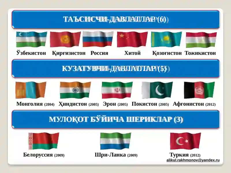 Shanxay hamkorlik tashkiloti 4
