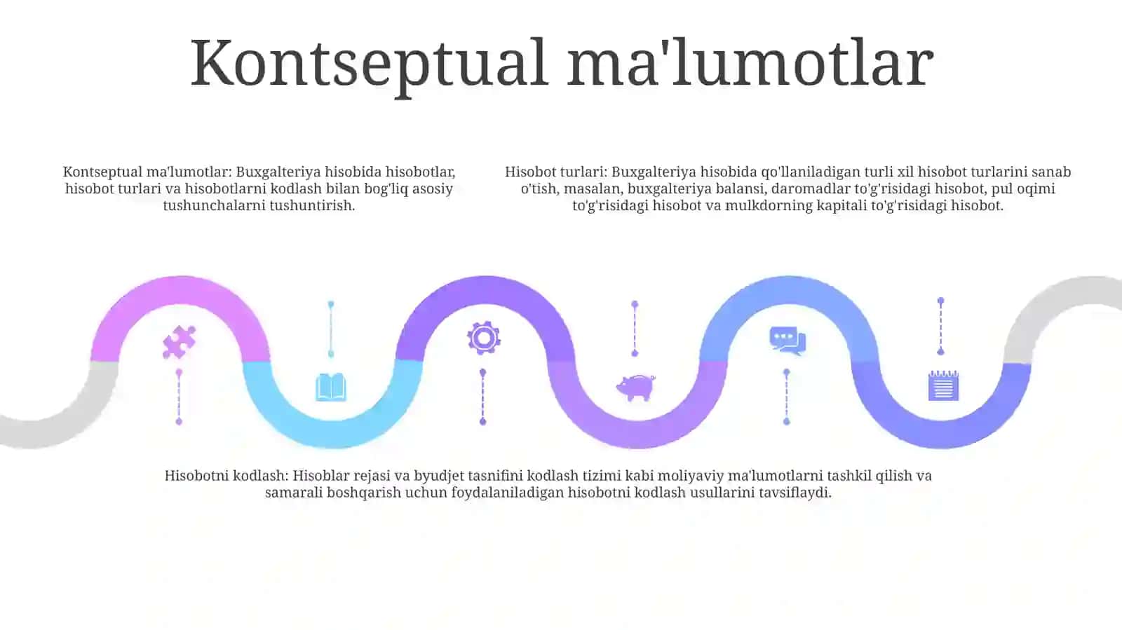 Sensor ma'lumotlar: Kodlash, signalni uchramaslik va kodlash 4