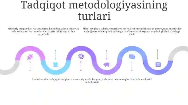 Metodologiyani Tadqiq Etish Manbalari 4