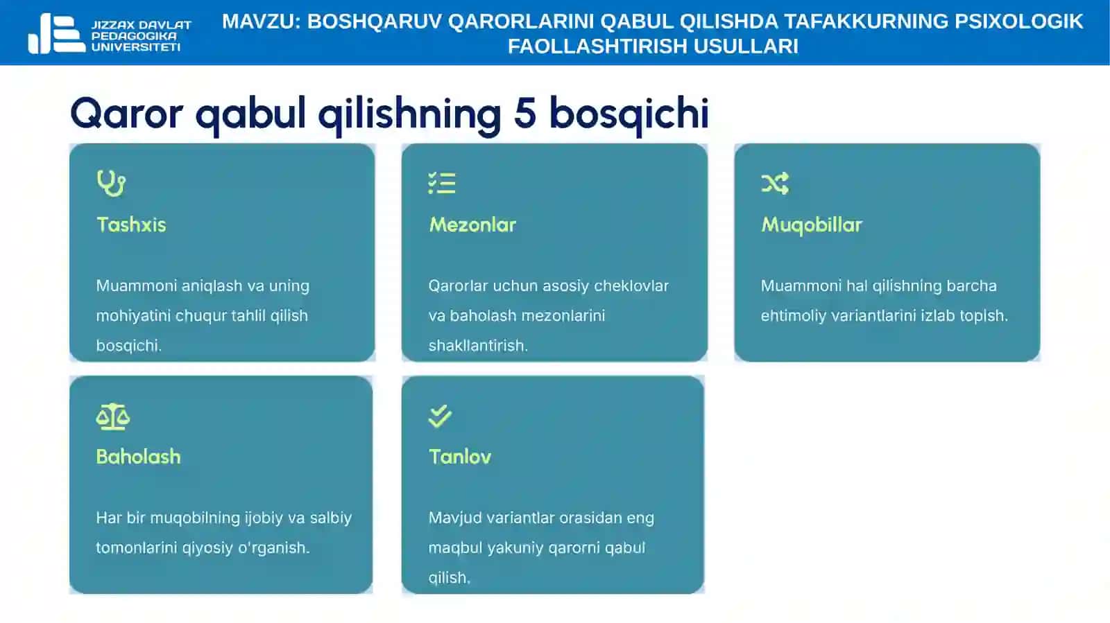 8-mavzu. Boshqaruv qarorlarini qabul qilishda tafakkurning psixologik faollashtirish usullari 4