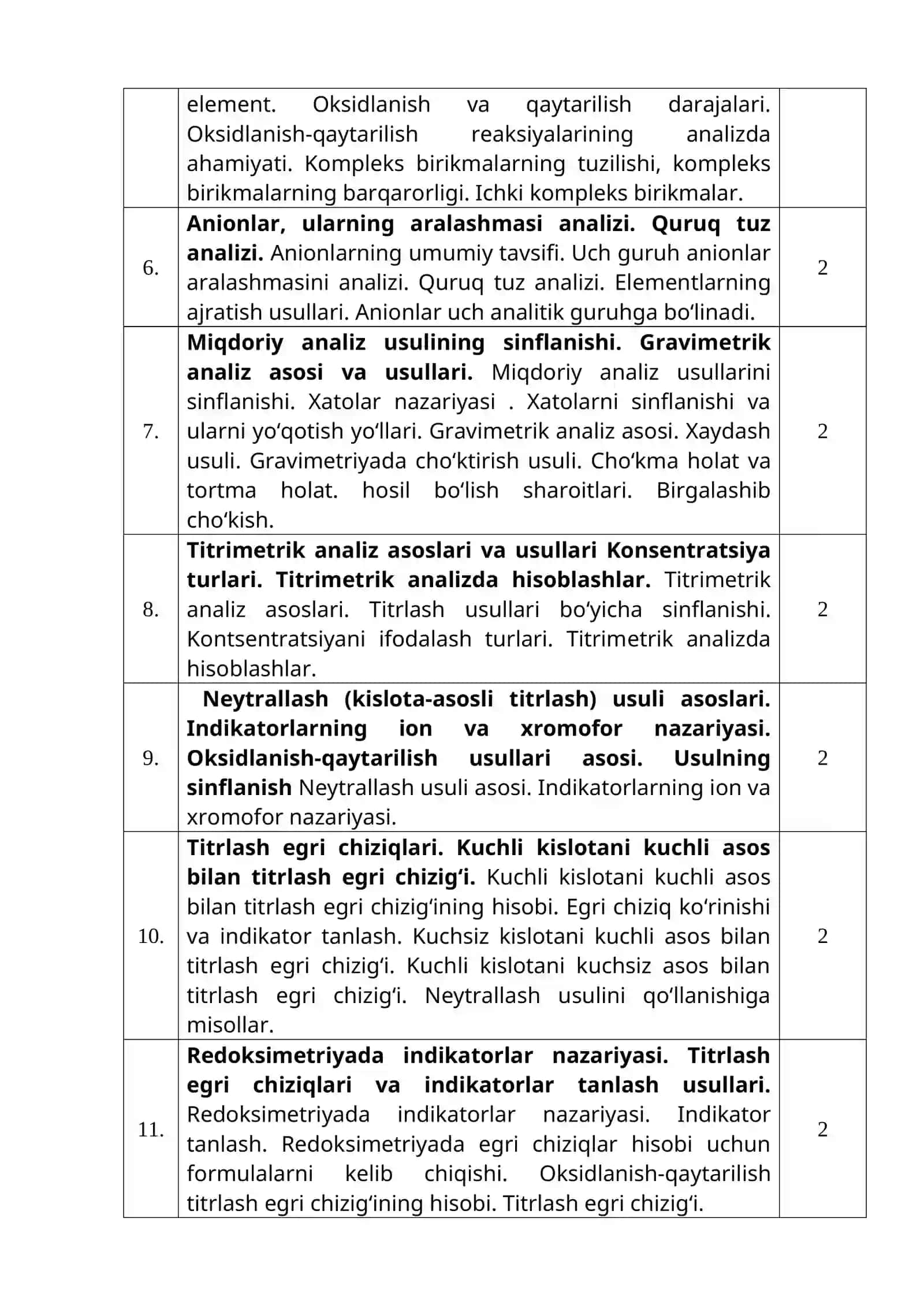 ANALITIK, FIZIKAVIY VA KOLLOID KIMYO FANINING ISHCHI O‘QUV DASTUR (SILLABUSI) 4
