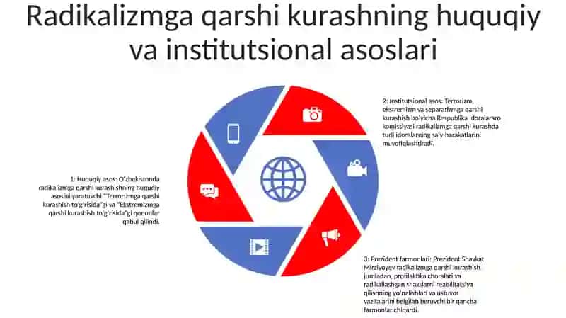 Oʻzbekiston Davlat Siyosatida Radikal Oqimlarga Qarshi Kurashishning YoʻNalishlari 4