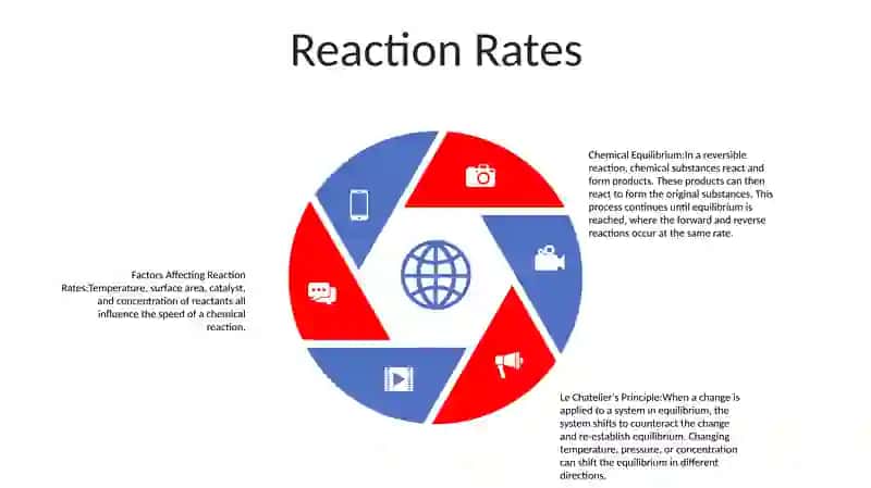 Chemical Reaction 4