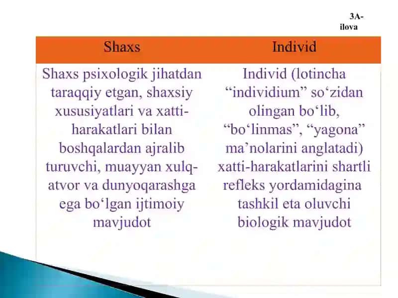 Pedagogik antropologiya.Shaxsning ijtimoiylashuvi 4