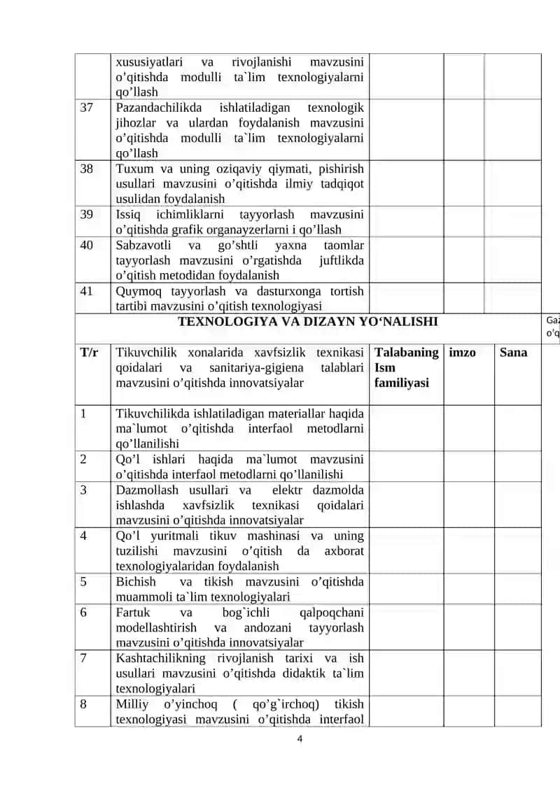 Texnologiya fanini o‘qitish metodikasi fanidan kurs ishi mavzulari 4