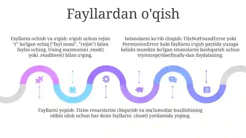 Pythonda Fayllar Va Istisnolar Bilan Ishlash 4