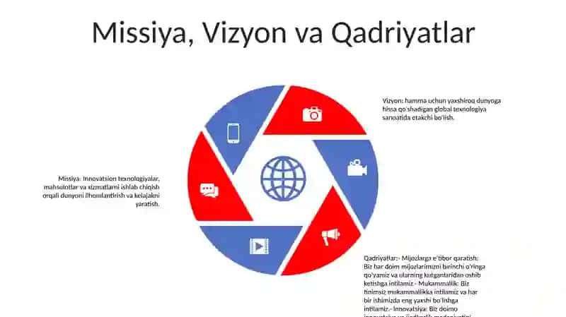 Samsung Haqida Malumot 4