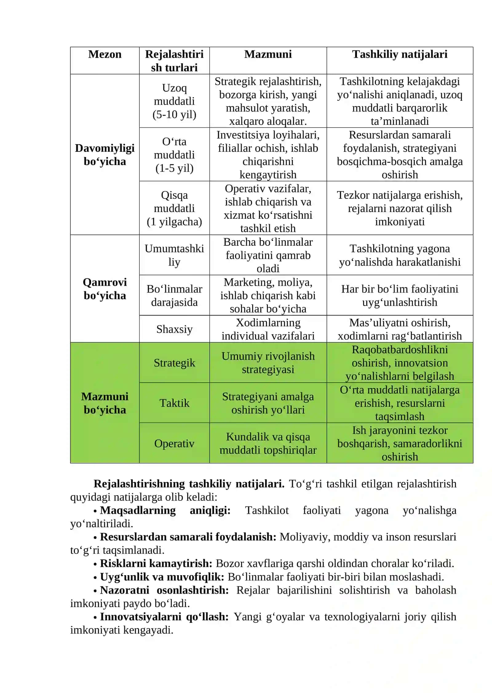 TASHKILOT TURLARI VA TASHKILIY BOSHQARUV TUZILMALARI. 4