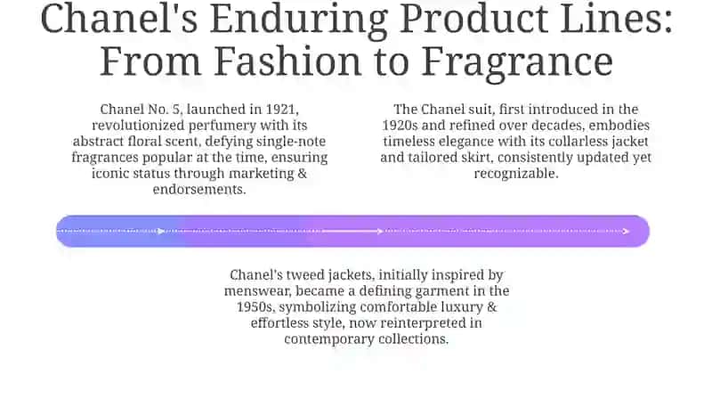 Brend Chanel 4