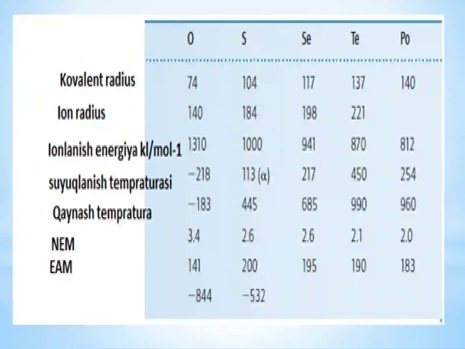 DAVRIY SISTEMANING OLTINCHI GURUH ELEMENTLARI 4