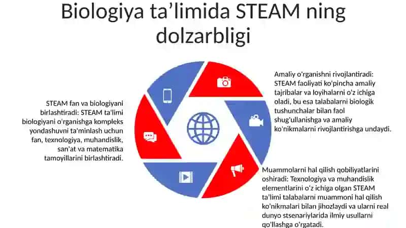 Steam Ta'Limi Asosida Biologiya Darslarini Tashkil Etish 4