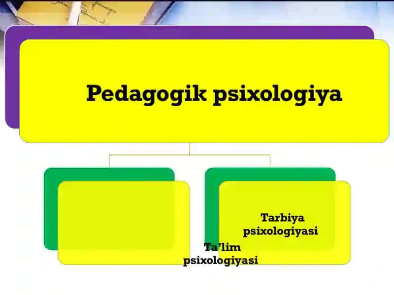 Pedagogik psixologiya fanining yuzaga kelish tarixi 4