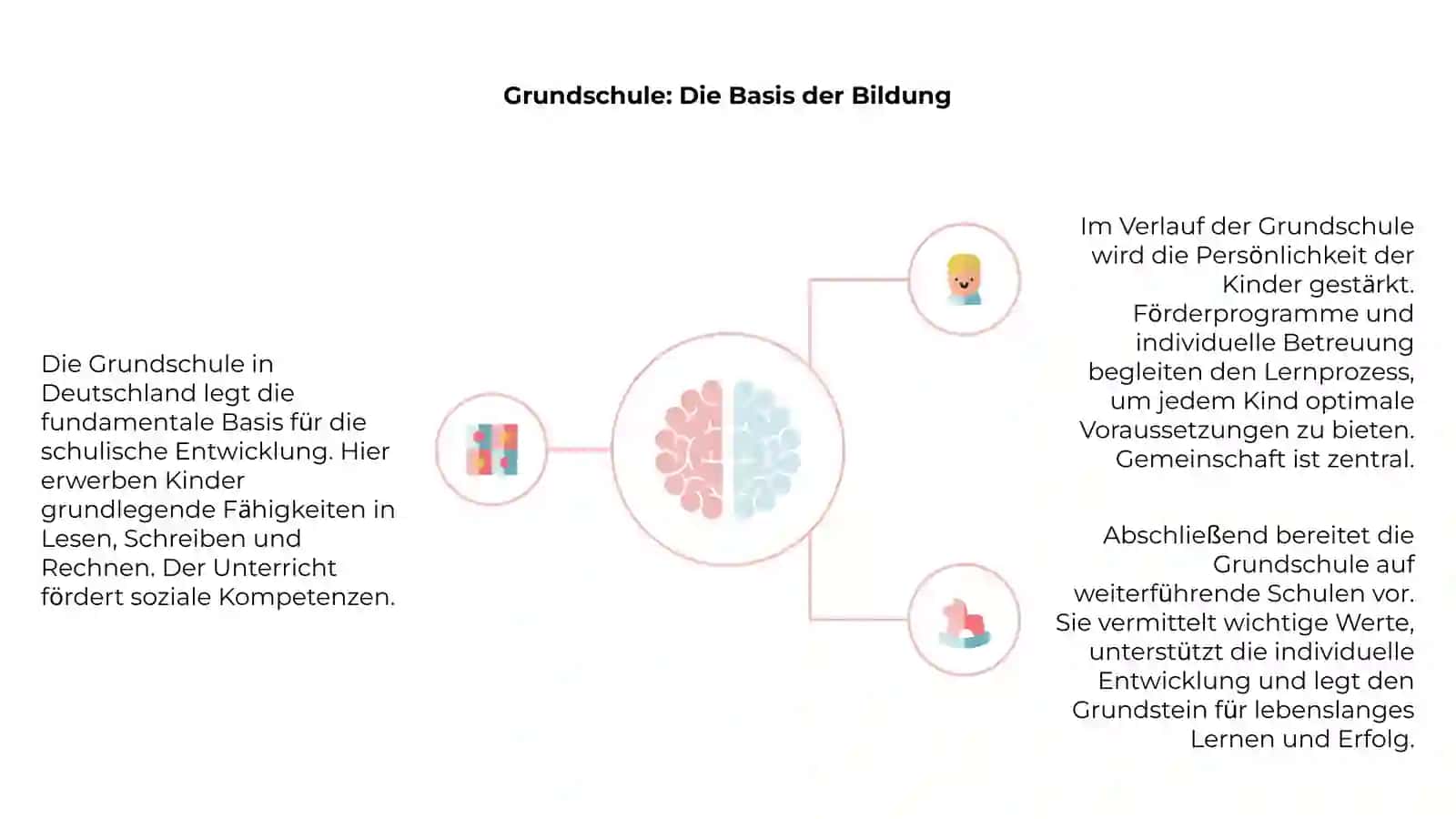 Das deutsche Bildungssystem im Überblick 4