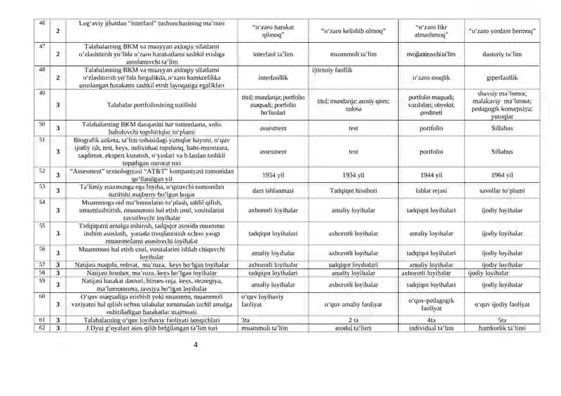 Informatika o'qitish metodikasi test 4